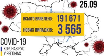 Знову є померлі, в лікарні №3 знаходиться 107 хворих: ситуація станом на 25 вересня