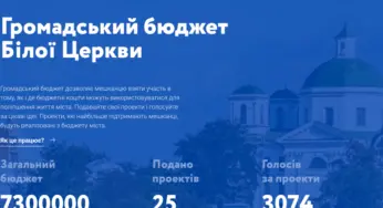 Затверджено перелік проектів-переможців у рамках громадського бюджету Білої Церкви на 2020 рік
